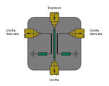 Struttura di un derivatore